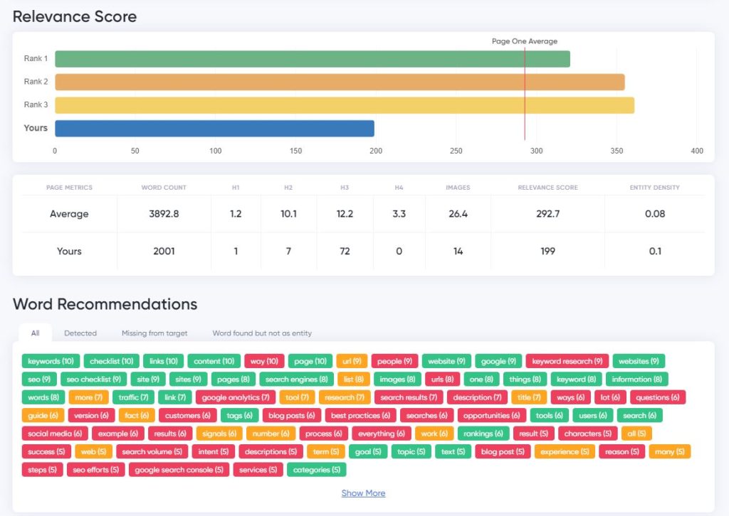 Relevance Score On Page