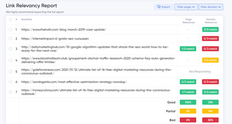 Link Relevancy Report