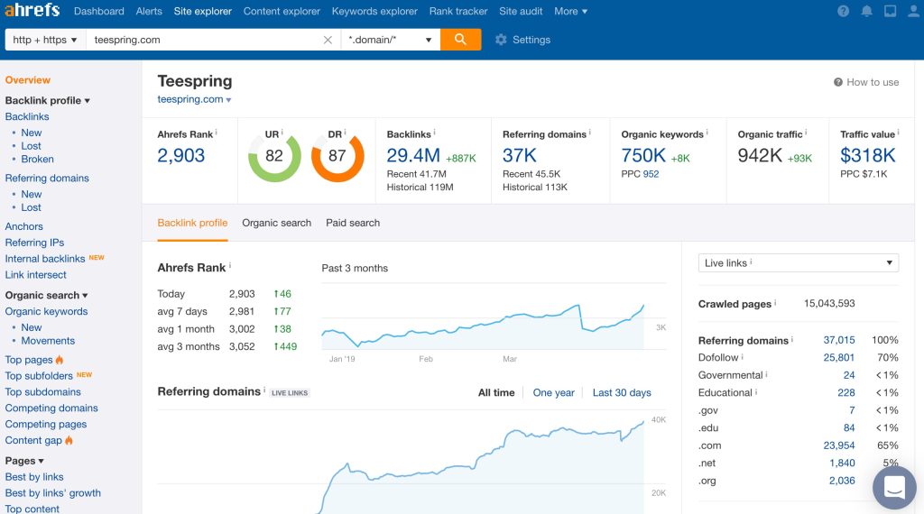 Ahrefs Keyword Explorer