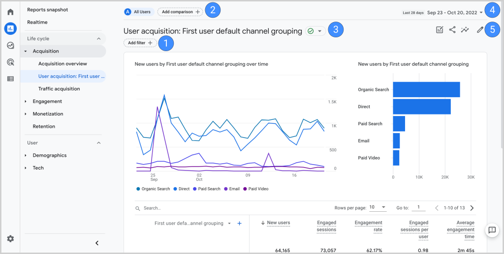 Google Analytics