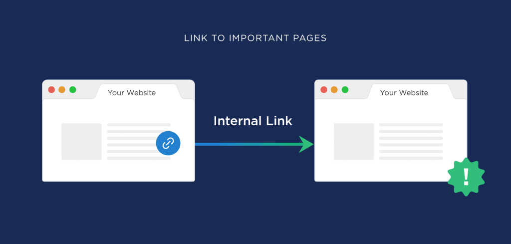 internal links